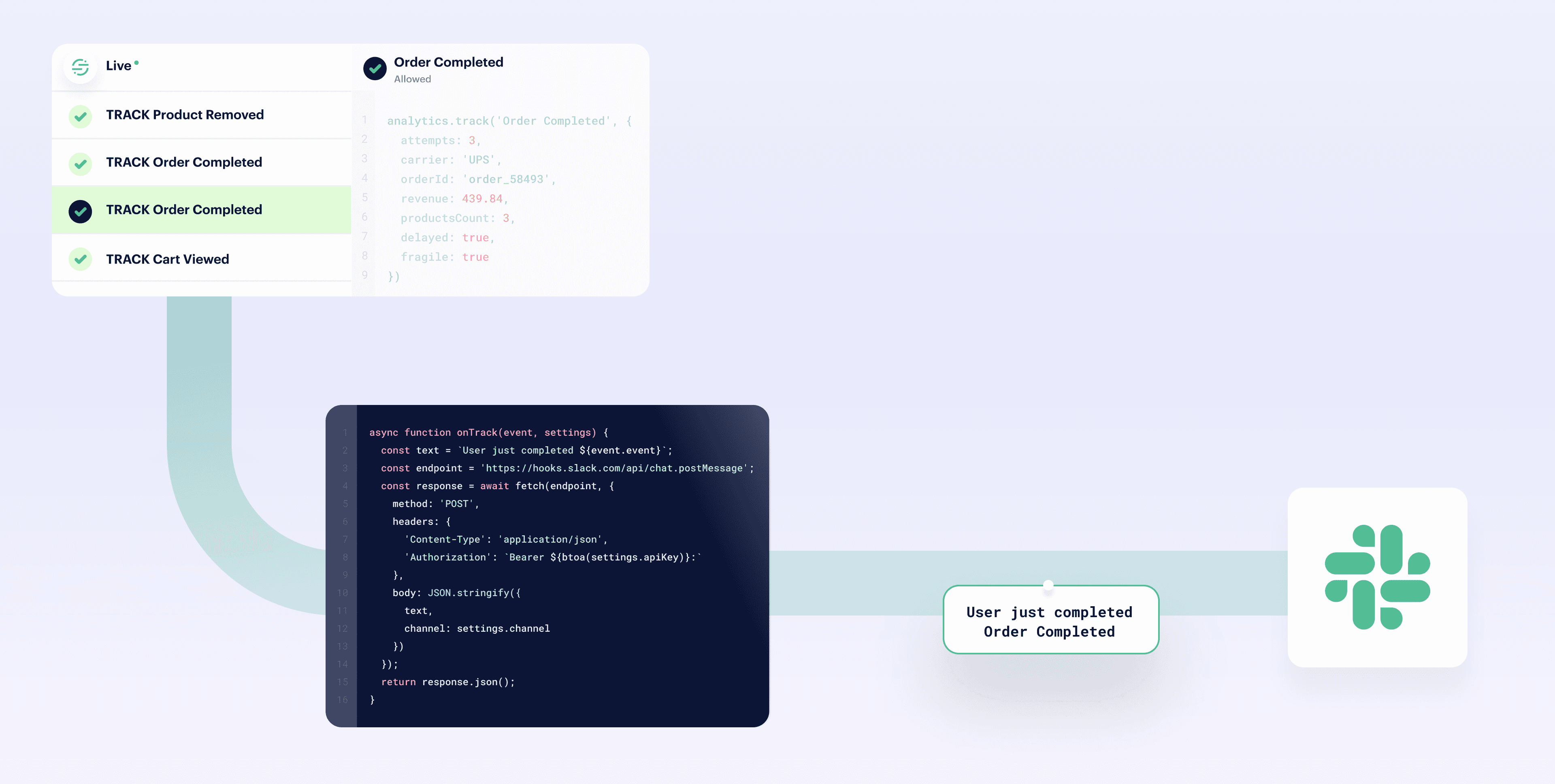 Flow of data from Segment app to code execution and Slack notification.