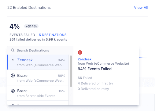 The Events Failed tile.