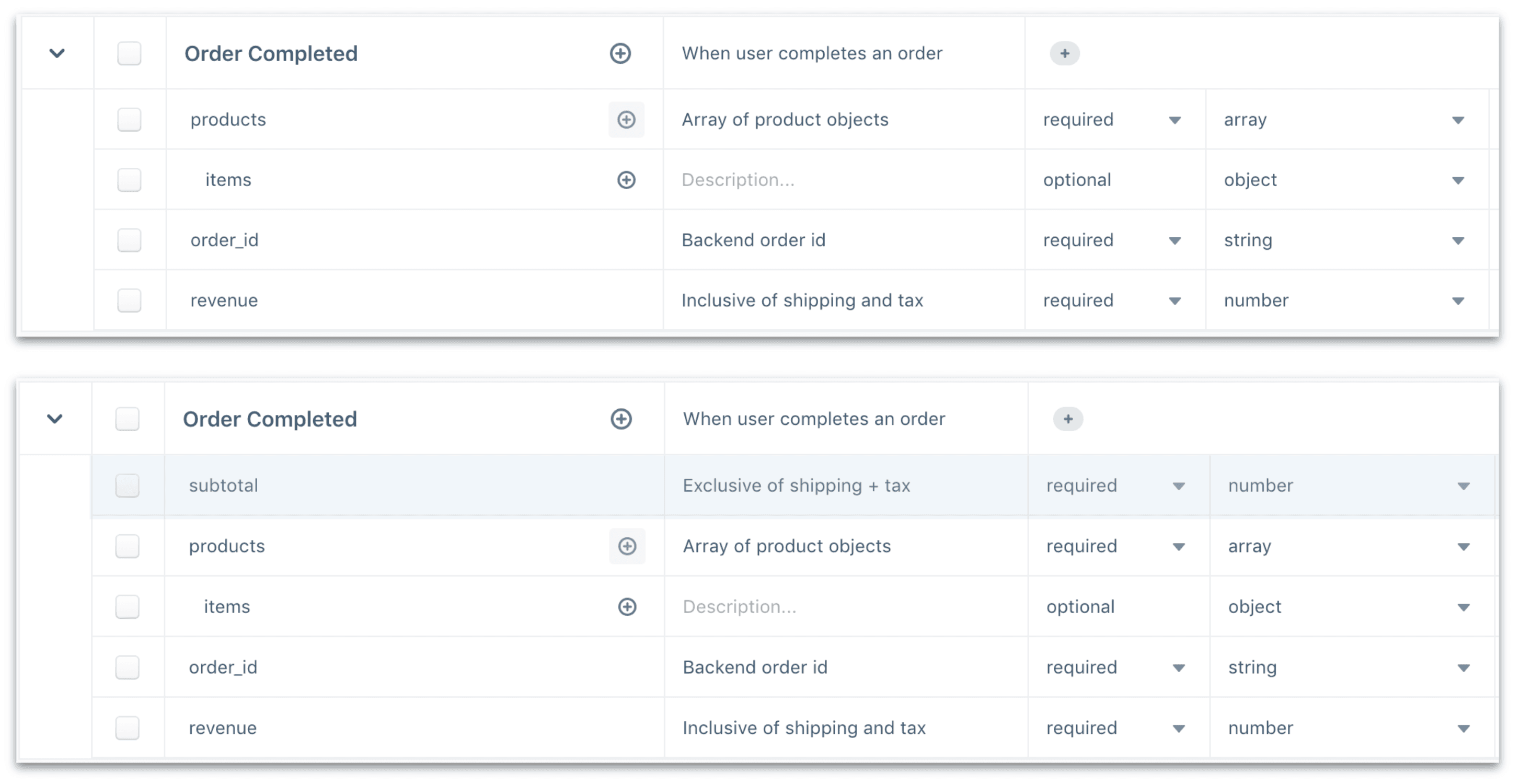 A zoomed in version of the Order Completed tab, showing Version 1 and Version 2.