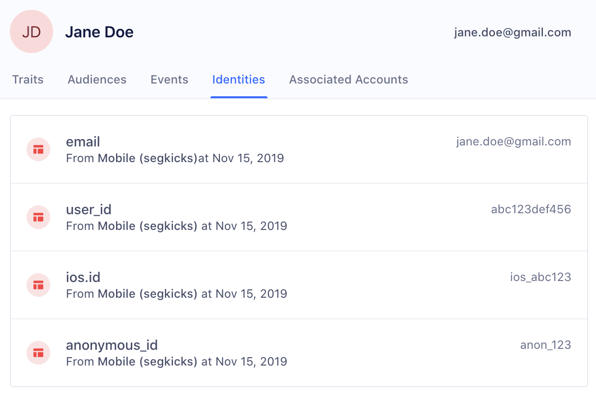 A sample profile's identity list that includes email, user_id, and multiple anonymous_ids.