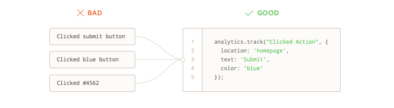Comparison of vague and detailed event tracking labels for button clicks.