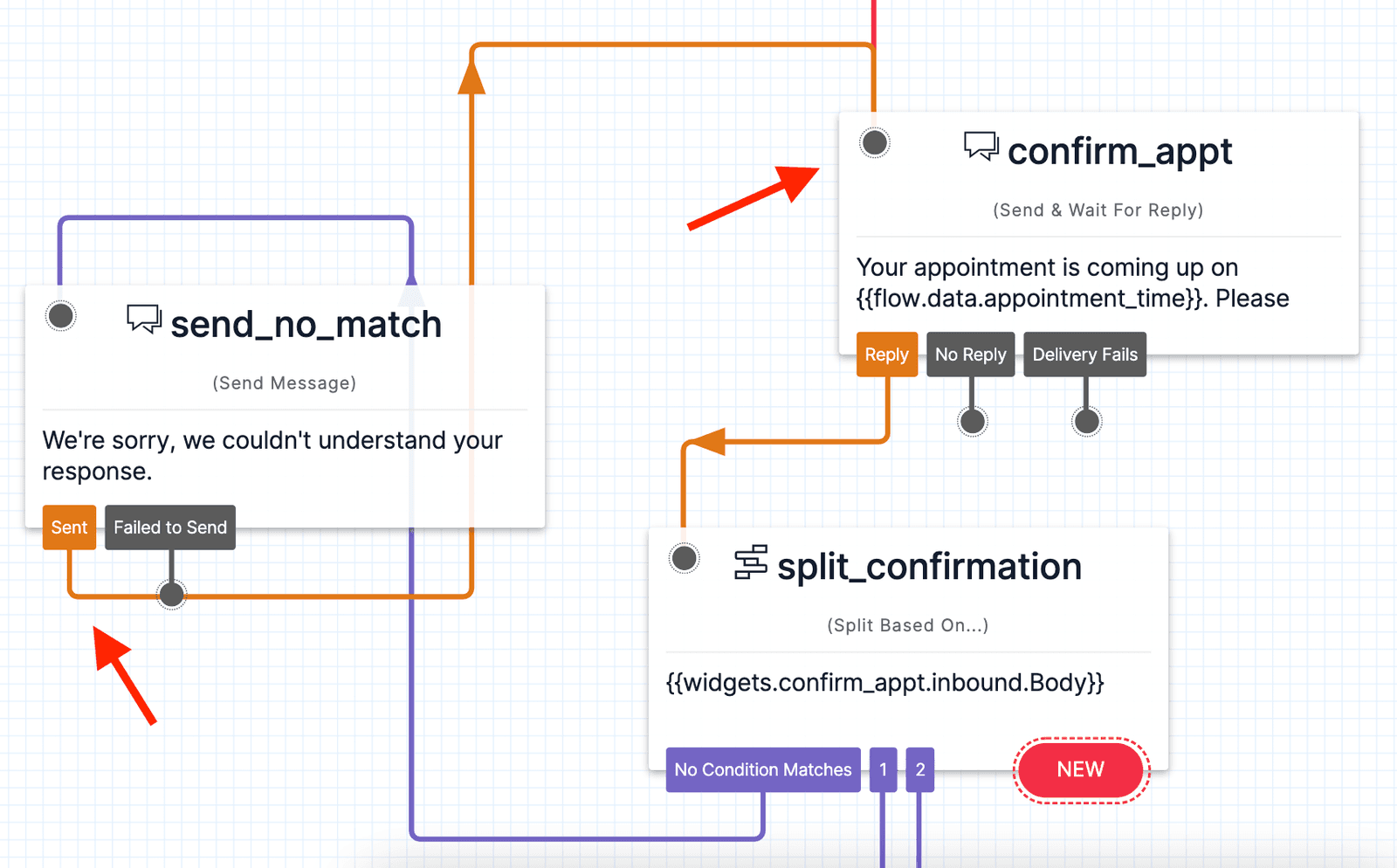 Twilio Studio Tutorial Appointment Reminders No Condition Send Message redirects back to the Send & Wait For Reply widget.