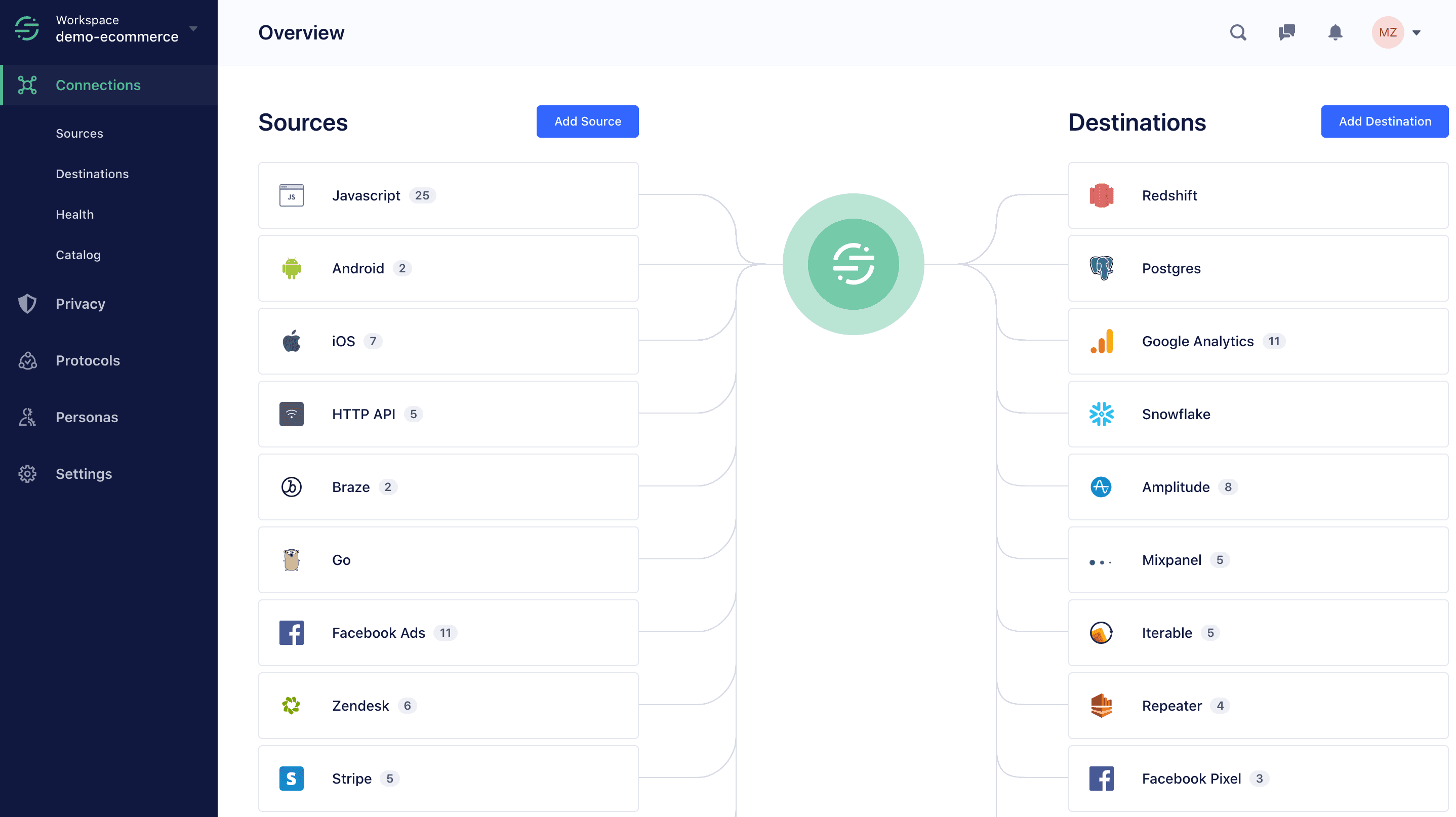 Segment Sources Catalog with HTTP API source highlighted under Server category.