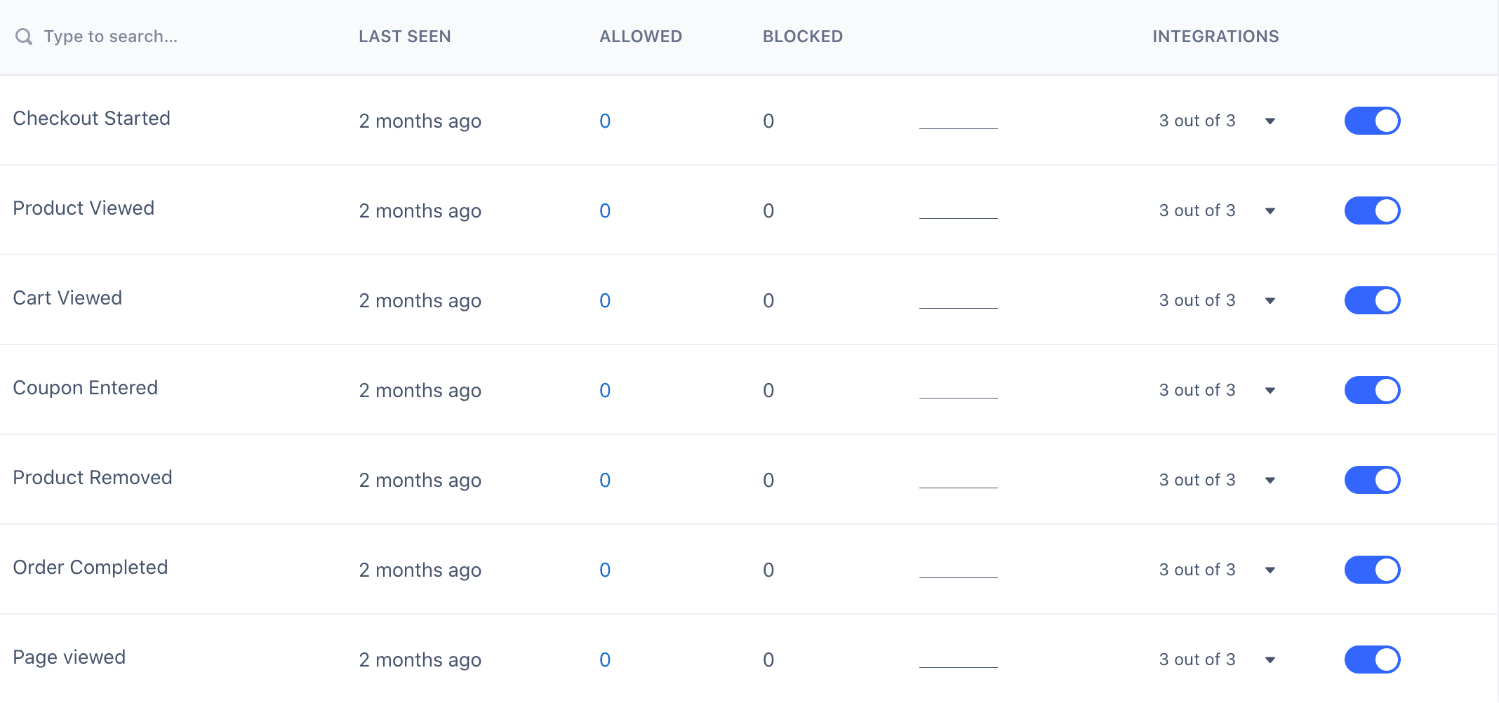 Event filters showing last seen, allowed, blocked, and integrations for various actions.