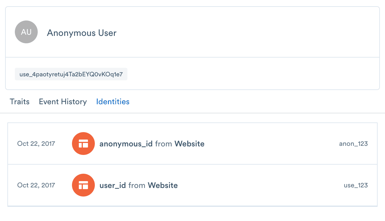 Identities associated to a user in the Identity Graph.