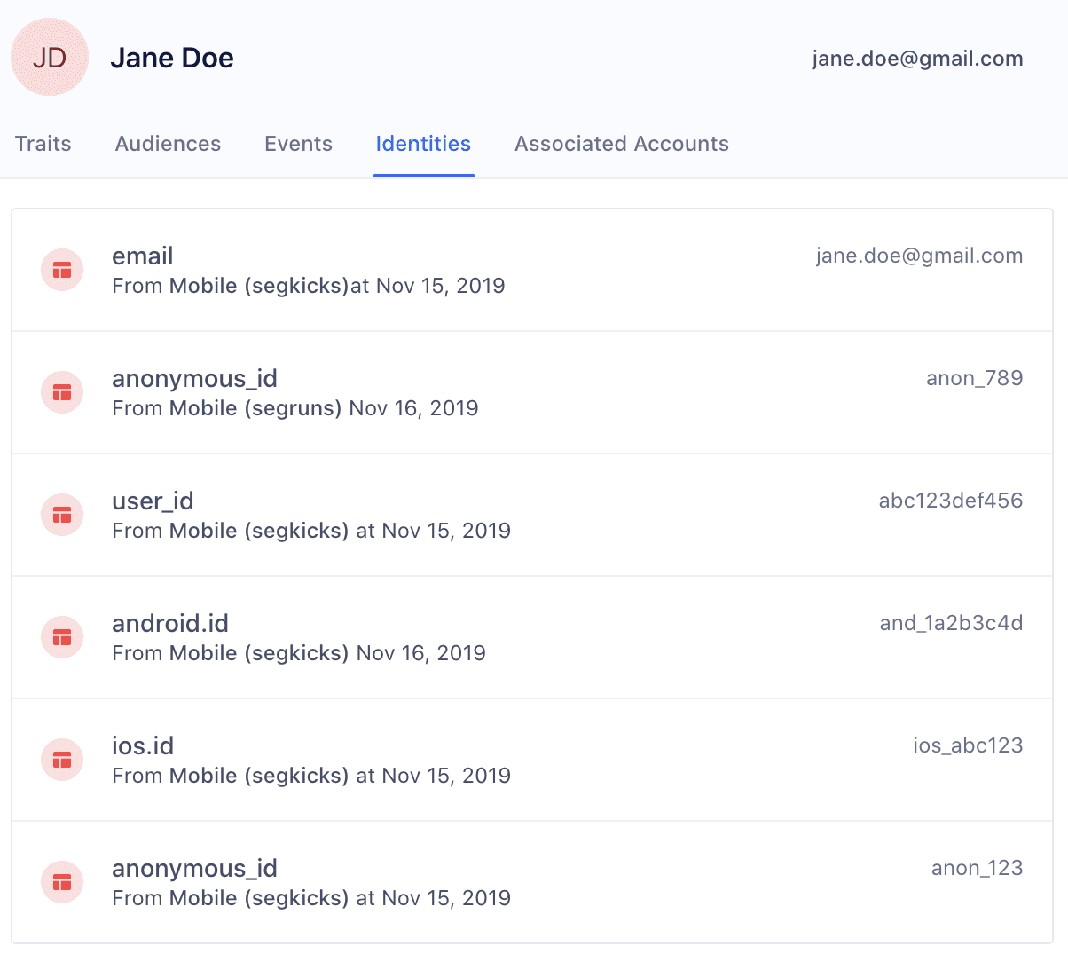 An additional anonymous_id added to Jane Doe's identifiers.