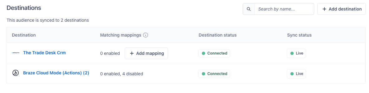 Destinations table with Trade Desk CRM and Braze Cloud Mode connected and live.